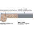 Vensterbank Werzalit 4250x300mm wit product photo